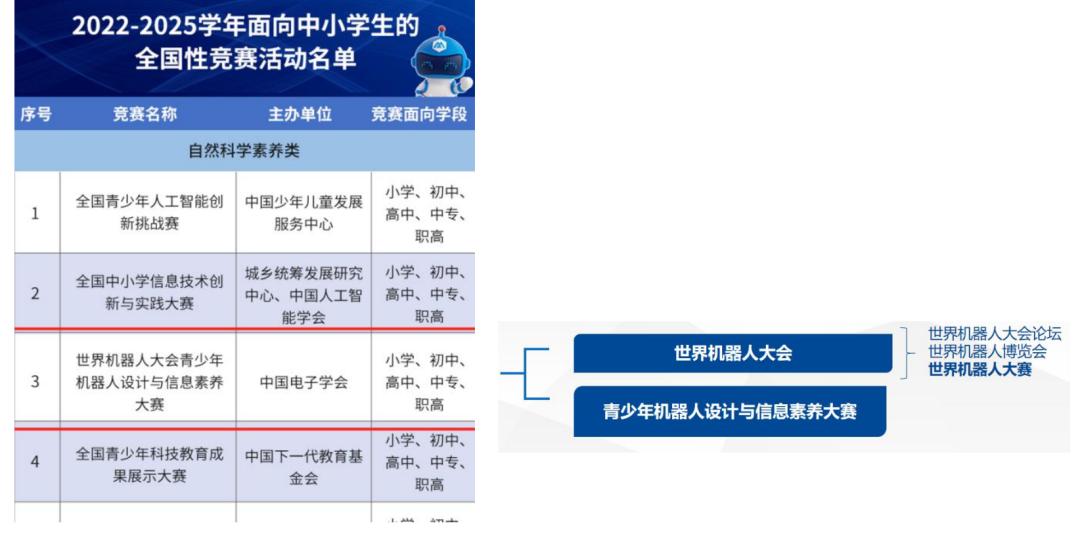 世界機(jī)器人大會(huì)